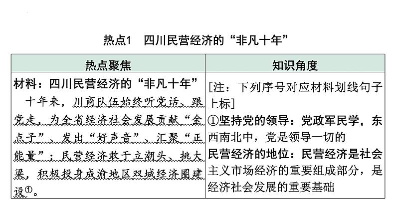 2023年中考道德与法治二轮专题复习:《关注家乡发展 建设和谐家园》课件第2页