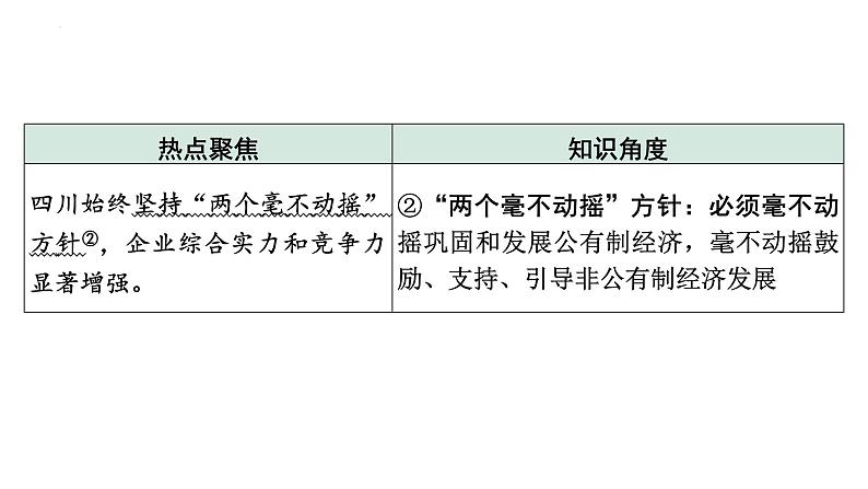 2023年中考道德与法治二轮专题复习:《关注家乡发展 建设和谐家园》课件第3页