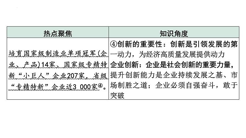 2023年中考道德与法治二轮专题复习:《关注家乡发展 建设和谐家园》课件第5页