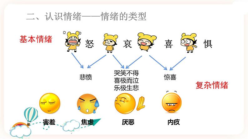 4.1青春的情绪 课件第5页