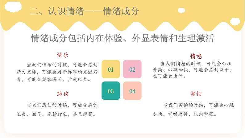 4.1青春的情绪 课件第6页
