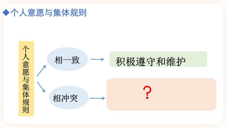 7.1单音与和声 课件（送教案）03