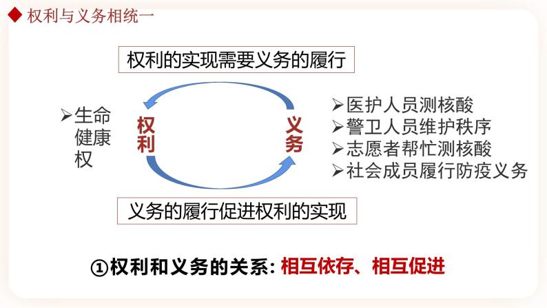 4.2依法履行义务 课件+视频素材07