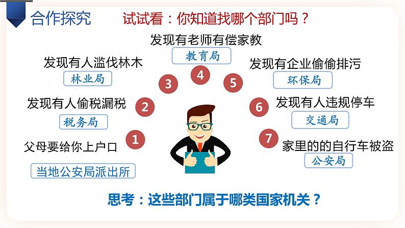 6.3国家行政机关 课件+视频素材05