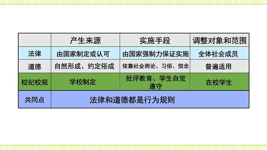 9.2法律保障生活 課件第5頁