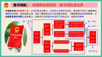 人教部编版八年级下册国家行政机关教学课件ppt