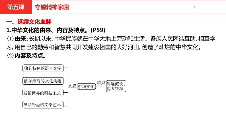 中考道德与法治总复习九年级上册第三单元课件第6页