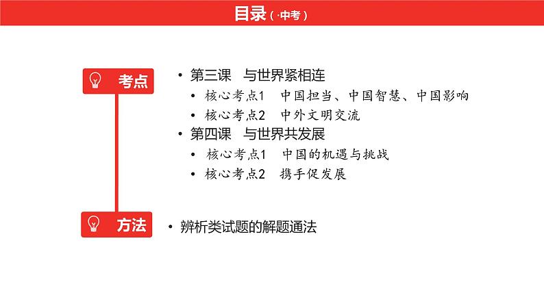 中考道德与法治总复习九年级下册第二单元课件第4页