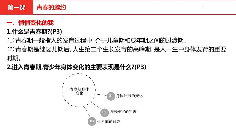 中考道德与法治总复习七年级下册第一单元课件第6页