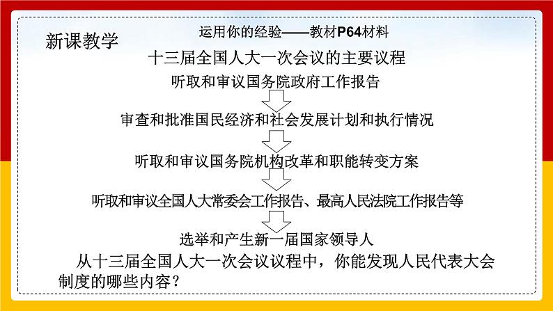 5.2 根本政治制度 课件第4页