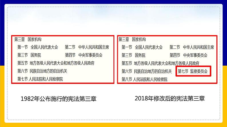 6.4 国家监察机关 课件06