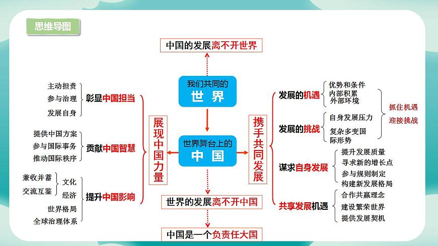 部編版9下道德與法治第二單元世界舞臺上的中國課件PPT第3頁