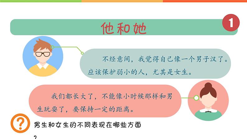 2.1 男生女生(课件)部编版七年级道德与法治下册第3页