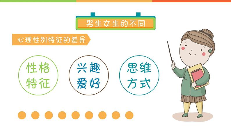 2.1 男生女生(课件)部编版七年级道德与法治下册第6页