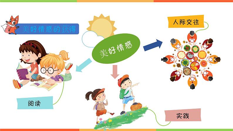 5.2 在品味情感中成长(课件)部编版七年级道德与法治下册第6页