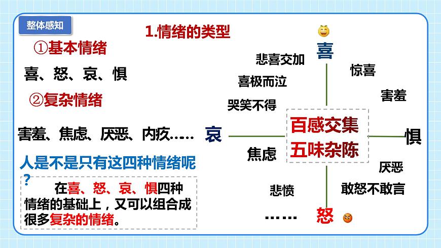 部編版7下道德與法治第四課第一框《青春的情緒》課件第7頁