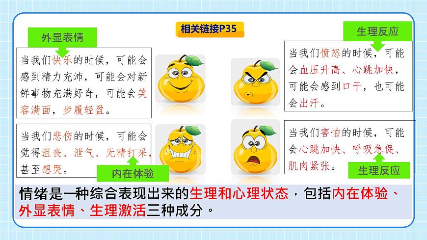 部編版7下道德與法治第四課第一框《青春的情緒》課件第8頁
