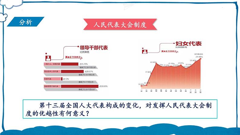 部编版道法八年级下册 第三单元 第五课 根本政治制度 课件第8页