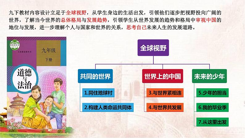 1.1 开放互动的世界 课件第1页