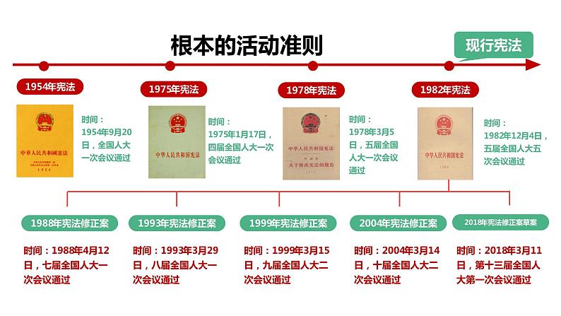 2.1 坚持依宪治国(课件)八年级道德与法治下册第6页