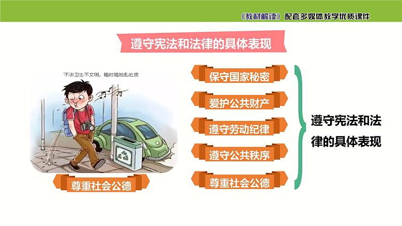 4.1 公民基本义务(课件)八年级道德与法治下册第5页