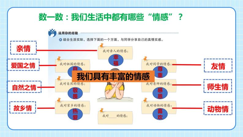 部编版7下道德与法治第五课第一框《我们的情感世界》课件+教案06