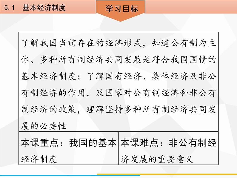 道德与法制八年级下册第五课 5.1 基本经济制度课件第3页