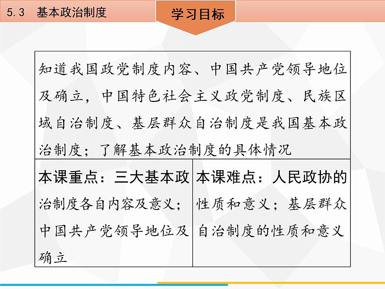 道德与法制八年级下册第五课 5.3 基本政治制度课件第3页