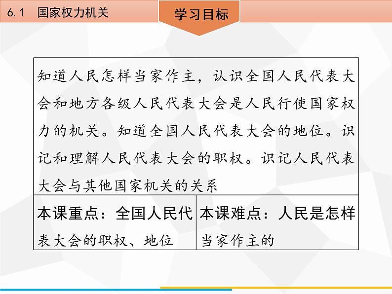 道德与法制八年级下册第六课 6.1 国家权力机关课件第3页