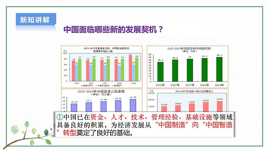 【新目標(biāo)】九年級道德與法治 下冊 4.1 中國的機(jī)遇與挑戰(zhàn) 課件 第6頁