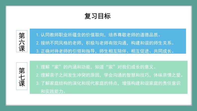 道德与法治 7年级上册 第11课时《师长情谊》课件带配套教案03