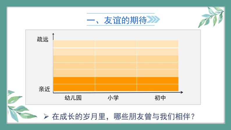 道德与法治 7年级上册 友谊与成长同行课件带配套教案08