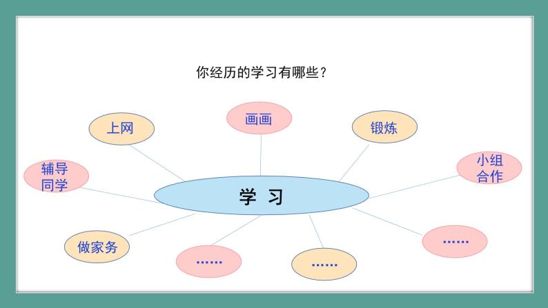 道德与法治 7年级上册 第二课《学习新天地》 课件带配套教案08