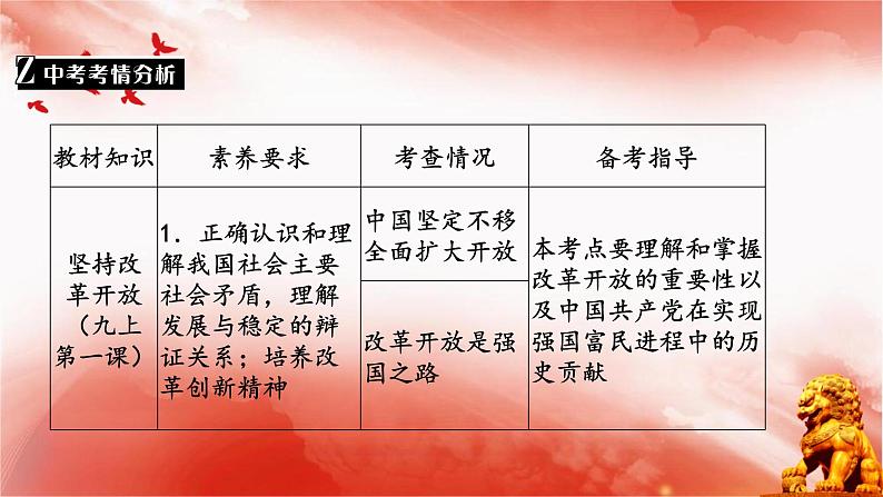 第一课时 踏上强国之路 共享发展成果 2023年安徽省中考解读道德与法治部编版课件PPT第4页