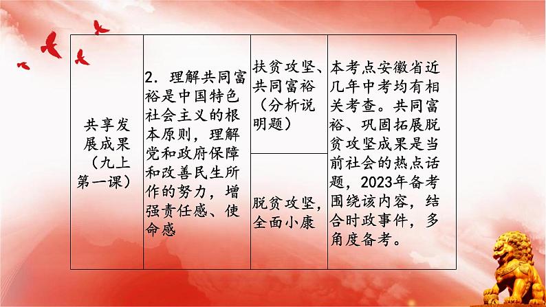 第一课时 踏上强国之路 共享发展成果 2023年安徽省中考解读道德与法治部编版课件PPT第5页