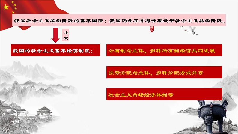 5.1 基本经济制度(课件+教案+导学案含答案)06