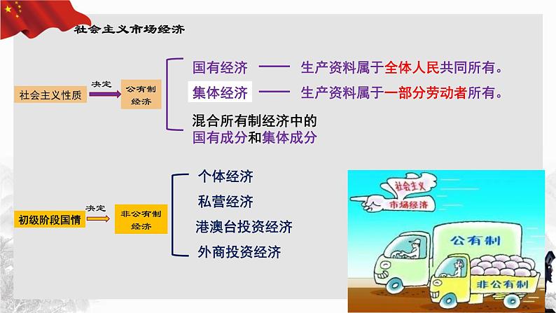5.1 基本经济制度(课件+教案+导学案含答案)08