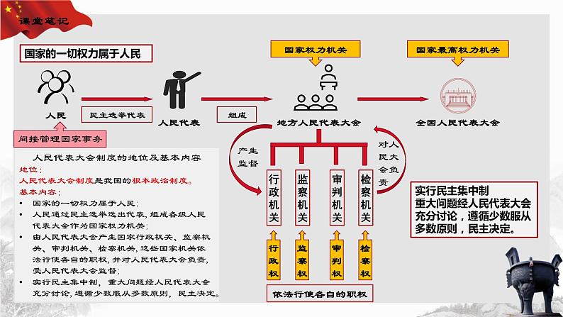 5.2根本政治制度第7页
