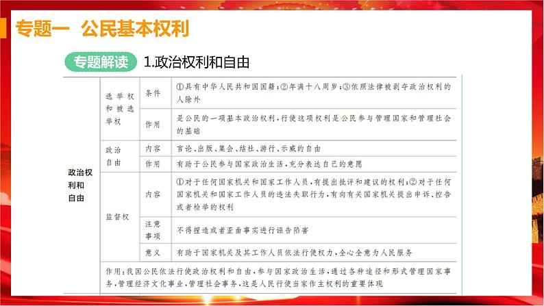 人教版道德与法治八下 第二单元(专题课件+单元检测+单元思维导图)02