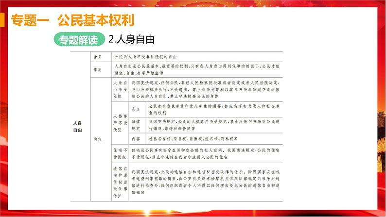 人教版道德与法治八下 第二单元(专题课件+单元检测+单元思维导图)03
