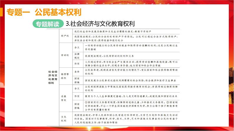 人教版道德与法治八下 第二单元(专题课件+单元检测+单元思维导图)04