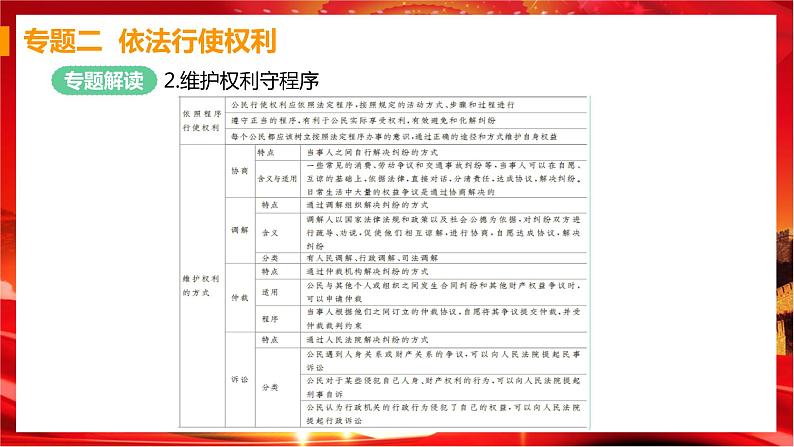 人教版道德与法治八下 第二单元(专题课件+单元检测+单元思维导图)08
