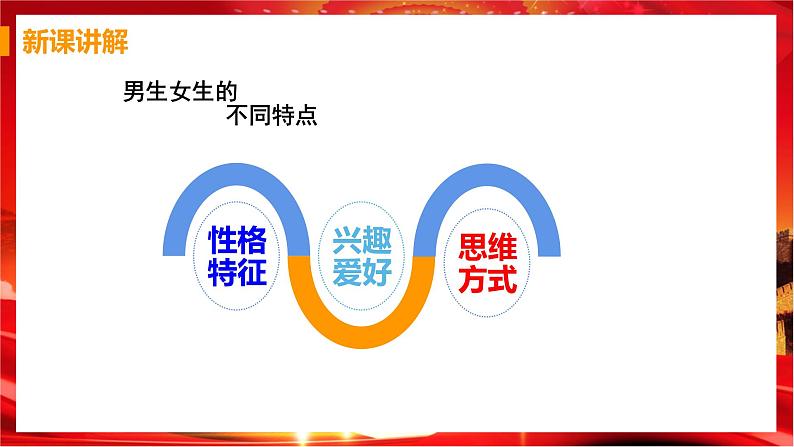 2.1 男生女生(课件+教案+导学案+练习+素材)07