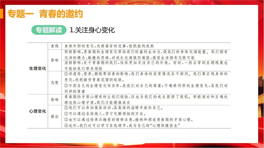 【專題突破】第一單元專題突破第2頁