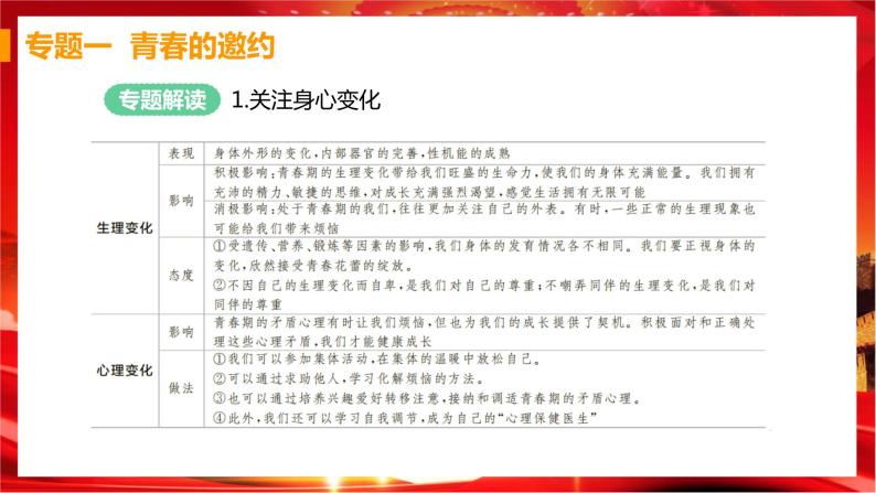 人教版道德与法治七下 第一单元（专题课件+单元检测+单元思维导图）02