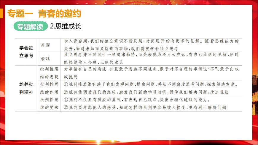 【專題突破】第一單元專題突破第3頁