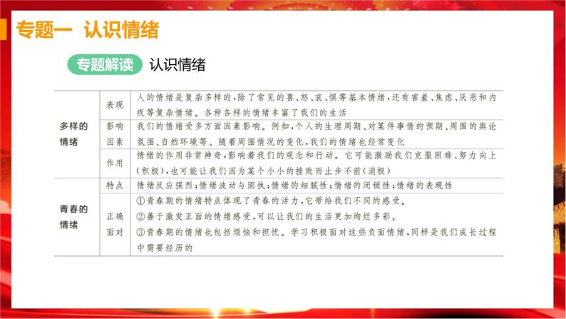 人教版道德与法治七下 第二单元（专题课件+单元检测+单元思维导图）02