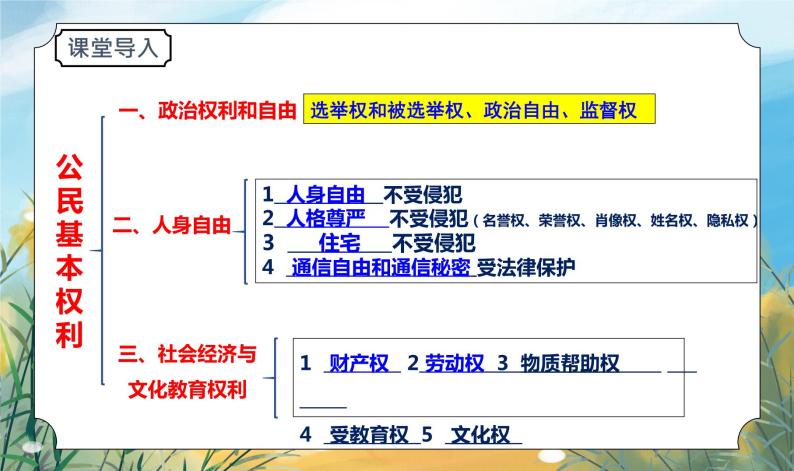 八下道法3.2依法行使权利  课件PPT+教案01