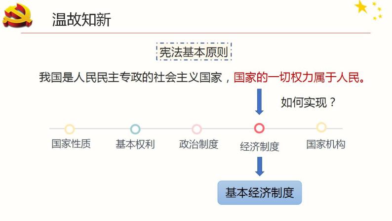 八下道法5.1基本经济制度  课件PPT+教案01