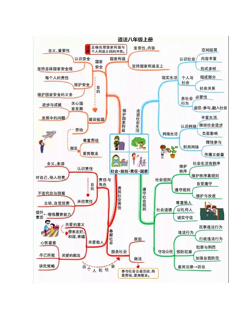 八年级上册-最新中考道德与法治必背知识手册第2页